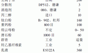 功能材料-绢云母在外墙涂料中的应用