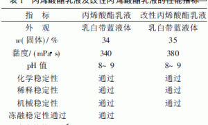 高性能改性丙烯酸酯乳液及其涂料的研制