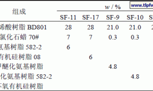 室外用超薄钢结构防火涂料的研制