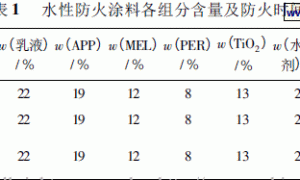 水性防火涂料成分对防火时间的影响