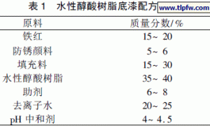 改性水性醇酸树脂的合成及底漆的制备
