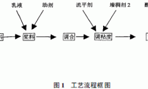 环保型抗裂外墙乳胶涂料的研制