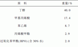 环氧-丙烯酸热变色涂料的研究