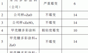 甲壳糖作为水性多彩涂料成膜剂可行性研究