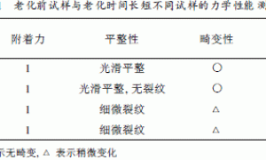 聚氨酯涂料人工加速老化行为的研究