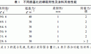 竹炭粉在乳胶涂料生产中的应用