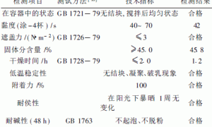 聚酯丙烯酸发光涂料的研制