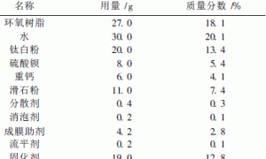 水分散型水性环氧涂料的制备