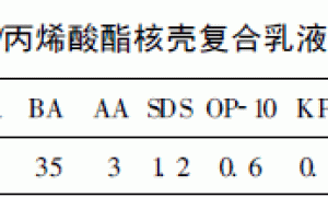 Nano-SiO2/丙烯酸酯核壳乳液制备及外墙涂料耐沾污性