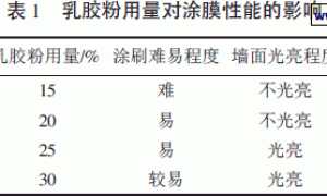 可薄涂建筑干粉涂料的制备