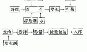 硬硅钙复合高温涂料的开发