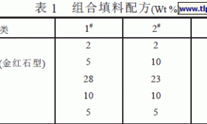 填料对涂料反光隔热性能的影响研究