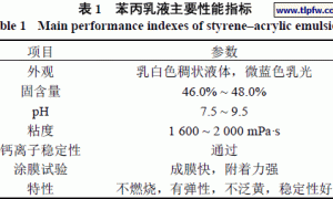 涂料用苯丙乳液合成工艺条件的优化