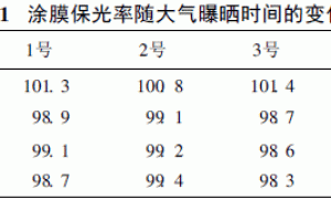 提高FEVE氟碳涂料常温固化层耐粘污性方法的比较