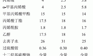 水溶性丙烯酸涂料的研制