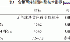 氟硅防污闪涂料的研制
