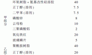 新型硅溶胶改性环氧复合涂料的制备及性能分析