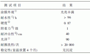 低溶剂含量型高硬度水性聚氨酯的研制