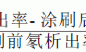 水性环保防氡涂料研究
