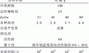 新型无溶剂防静电环氧自流平地坪涂料