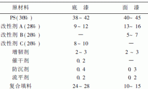 混凝土表面防护涂料的试验研究
