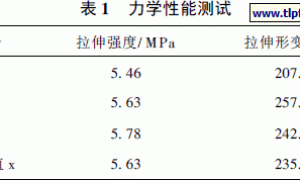 可剥离保护涂料的制备及成膜体性能分析