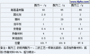 示温粉末涂料的研究