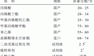 高质量丙烯酸汽车罩光清漆