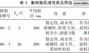 氟树脂乳液复层涂料的研制