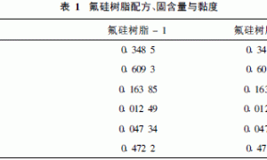 氟硅自交联树脂的研制