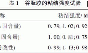 谷朊粉在水性建筑涂料中的应用