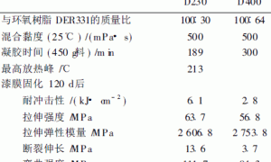 无溶剂型环氧木器清漆