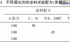 环保型无溶剂环氧涂料耐候性的探索研究