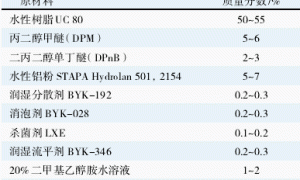 单组分水性金属闪光铝粉底漆的研制