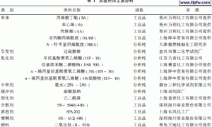 聚合工艺对室温交联丙烯酸乳胶漆性能的影响