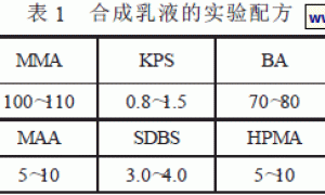 低VOC纯丙乳液及乳胶涂料的合成与配制
