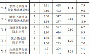 柔性防水材料的抗开裂性及其影响因素的试验研究