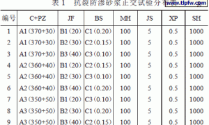 聚合物改性抗裂防渗砂浆的试验