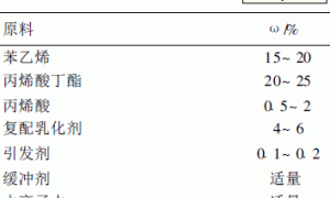 纳米ZnO复合涂料的制备及性能研究