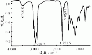 植物油醇解制备聚氨酯水分散体