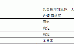 建筑涂料用乳液技术要求及常规检测