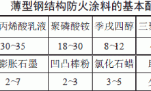 水性薄型钢结构防火涂料的研制