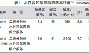双组分水性聚氨酯工业涂料的制备