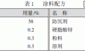 手扫PE透明底漆的研制
