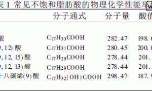 不饱和脂肪酸在涂料中的应用