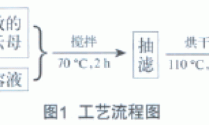 有机-无机复合改性绢云母的研究
