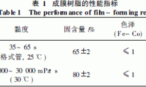 双组分丙烯酸聚氨酯光油的制备
