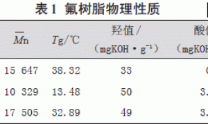 三种常温固化氟碳涂料性能的对比研究