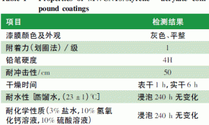 碳纳米管/苯丙乳液导电内墙涂料的制备