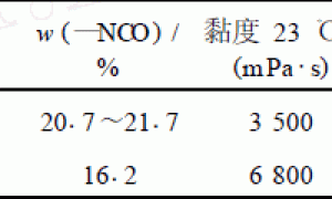 水性异氰酸酯在家具生产中的应用